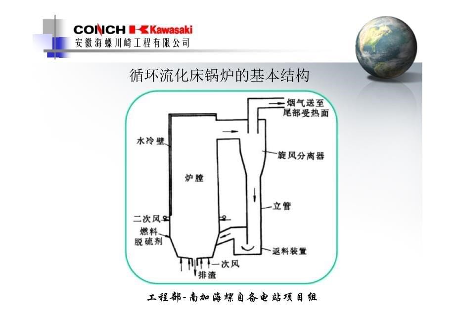 循环流化床锅炉结构和工作原理介绍_第5页