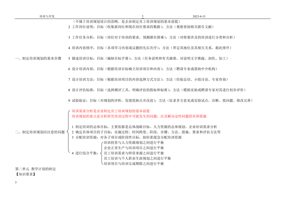 第三章-培训与开发(知识树)_第3页