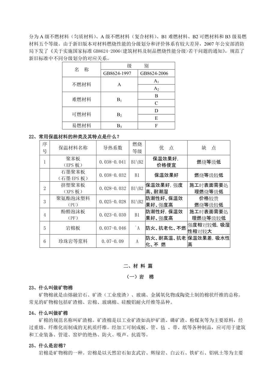 岩棉外墙外保温技术问答文本_第4页