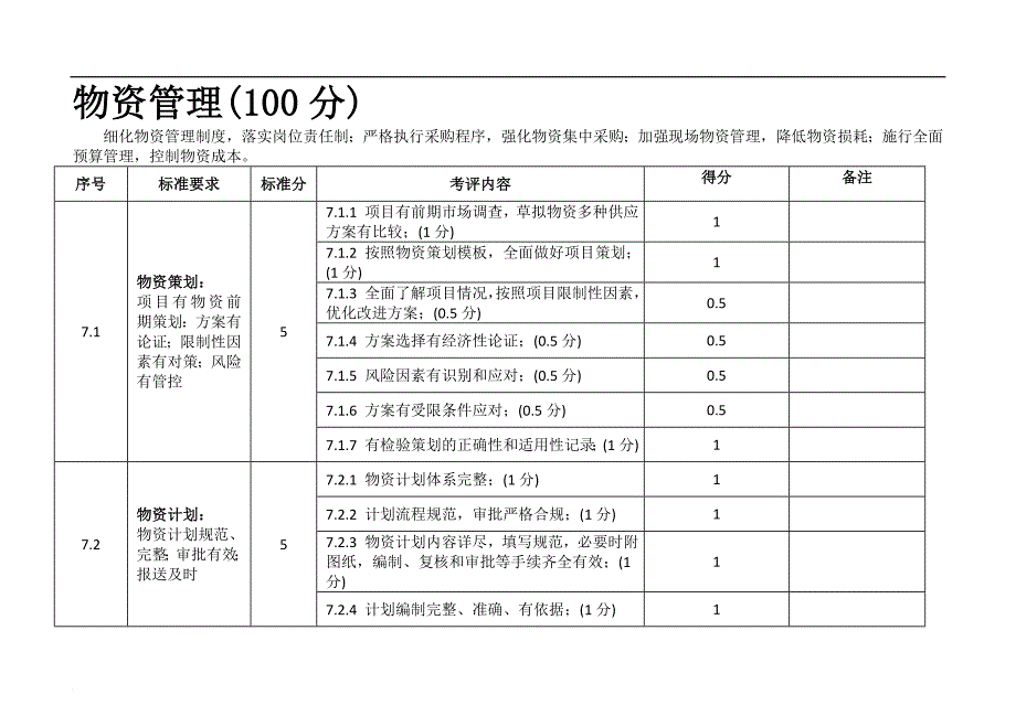 物资管理细则考评_第2页