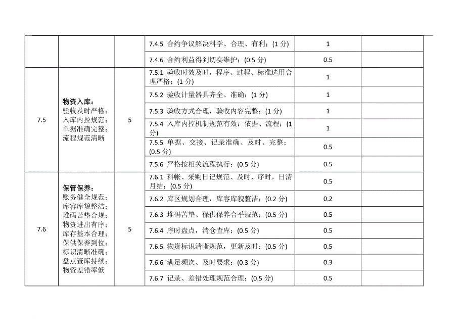 物资管理细则考评_第4页