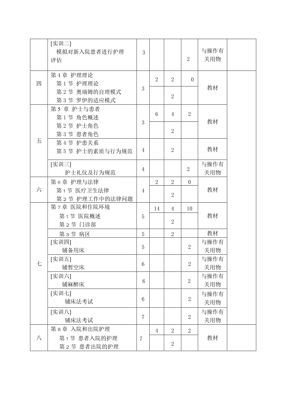 第一学期基护教学计划_第3页