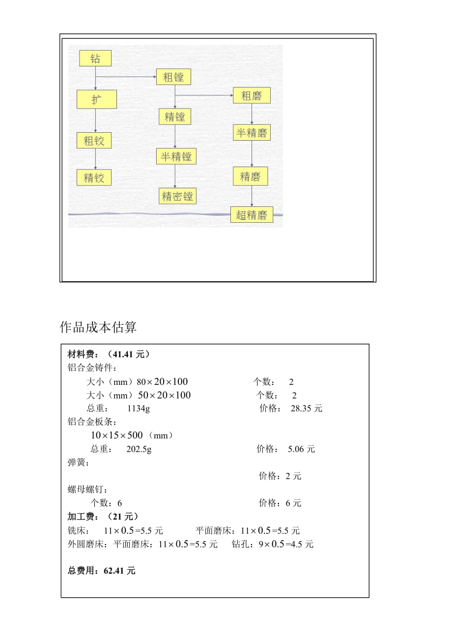 东南大学公培中心创新基础设计_第4页