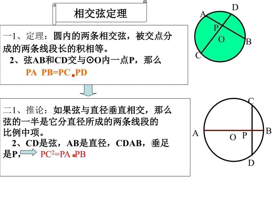 相交弦定理_第5页