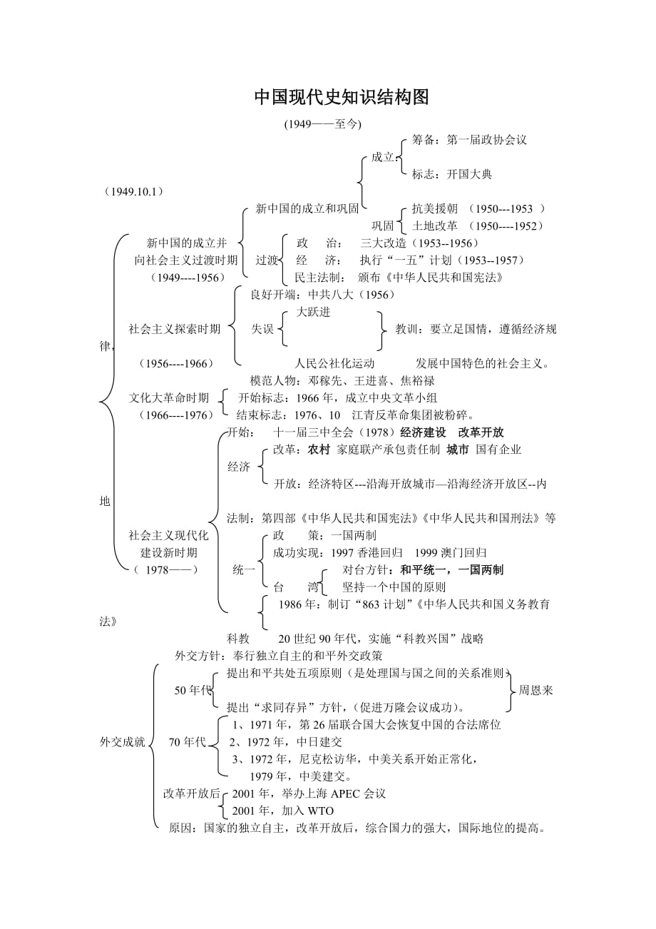 第一单元中华人民共和国的成立和巩固框架图_第1页