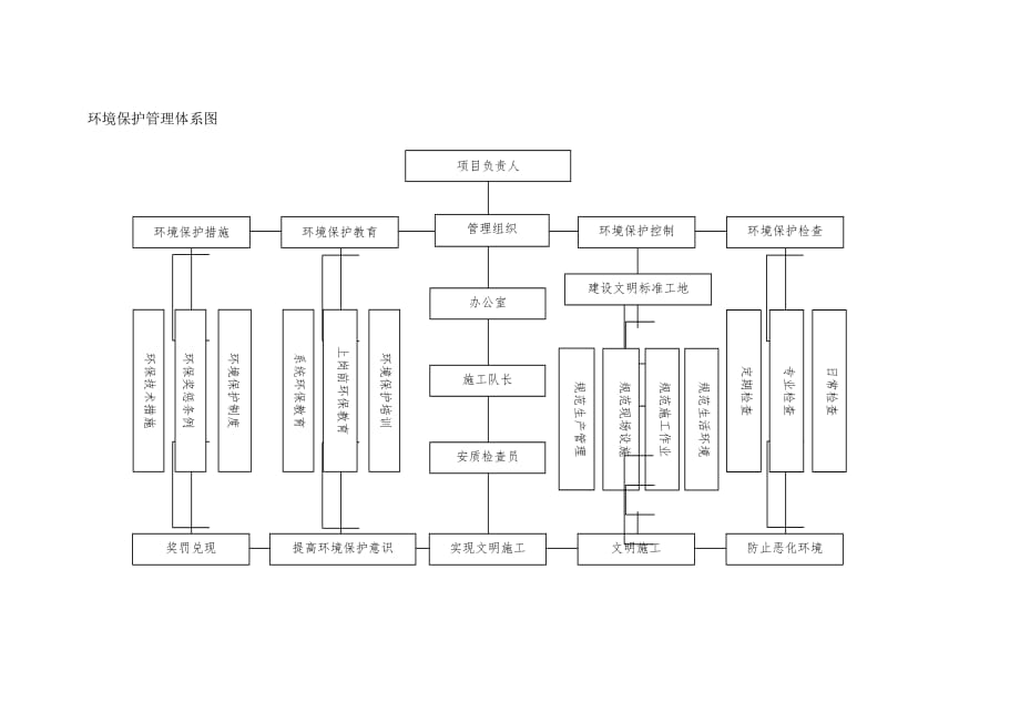 环境保护管理体系与措施-2_第4页