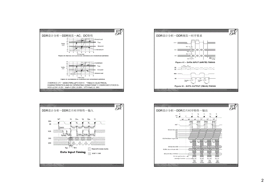 ddr技术介绍和实例讲解资料_第2页
