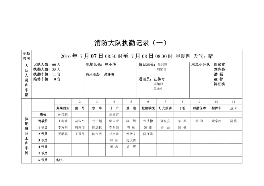 消防执勤记录表(7.07)_第1页