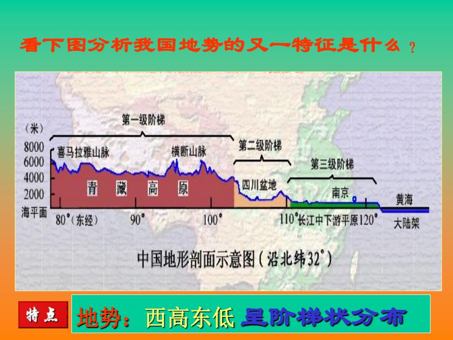 八年级上册地理第二章中国的自然环境第一节地势和地形资料_第4页