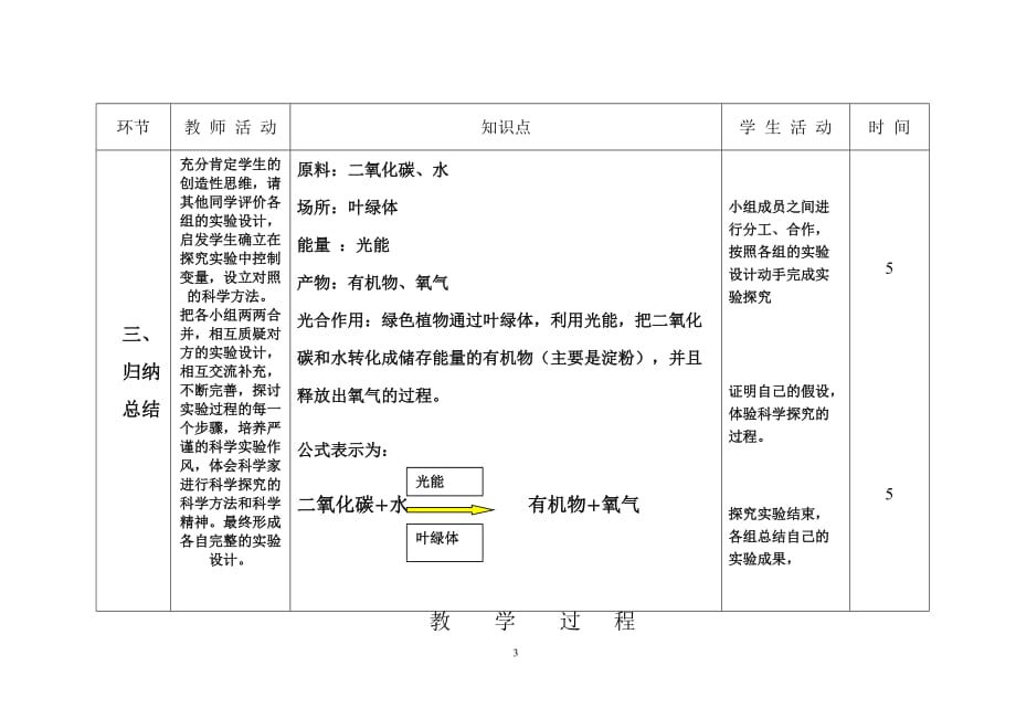 第一章第三节-绿色植物的光合作用(2)_第3页