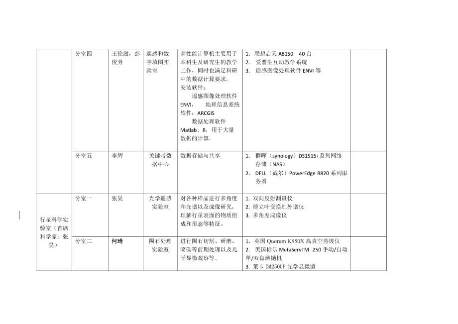 试验室信息表_第5页