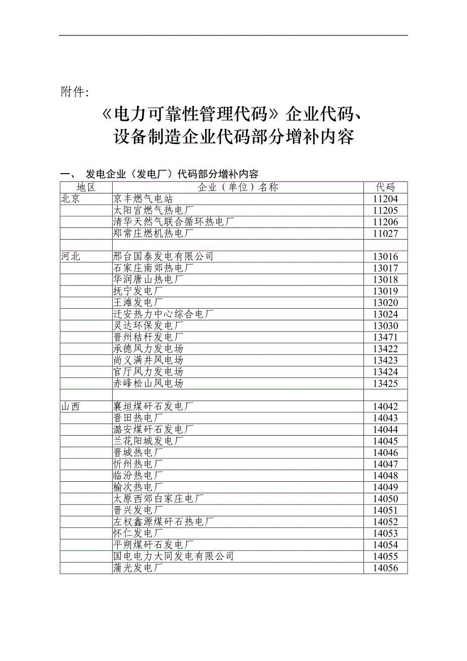 电力企业代码_第1页