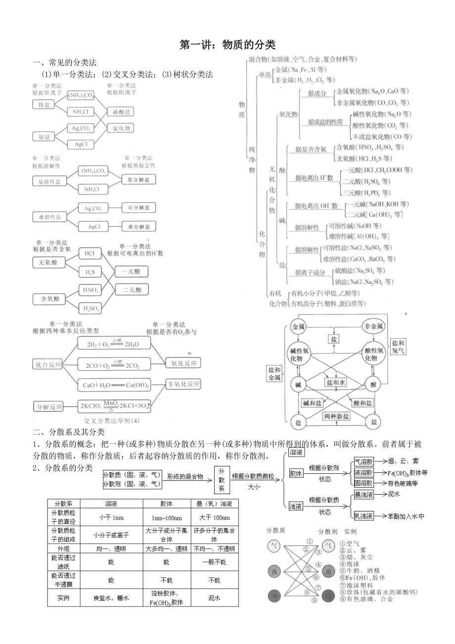 第一讲物质的分类_第1页