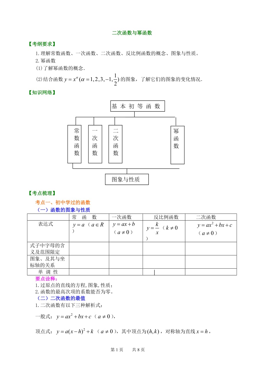 二次函数与幂函数知识梳理资料_第1页