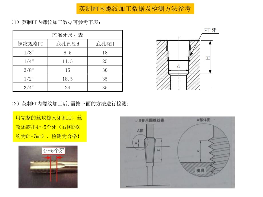 英制pt内螺纹加工数据及检测方法参考_第1页