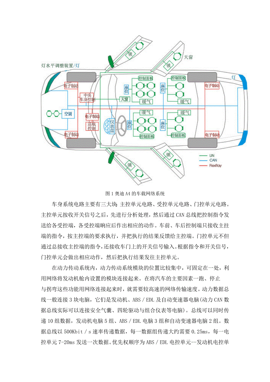 电动汽车车载网络_第2页