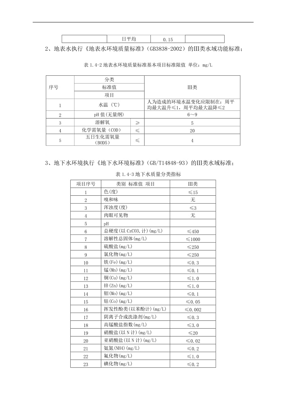 环境监理评估报告_第4页