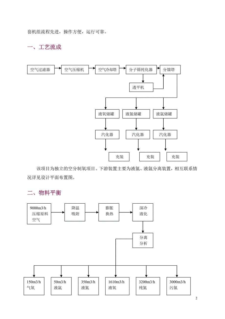 气站 试生产方案_第3页