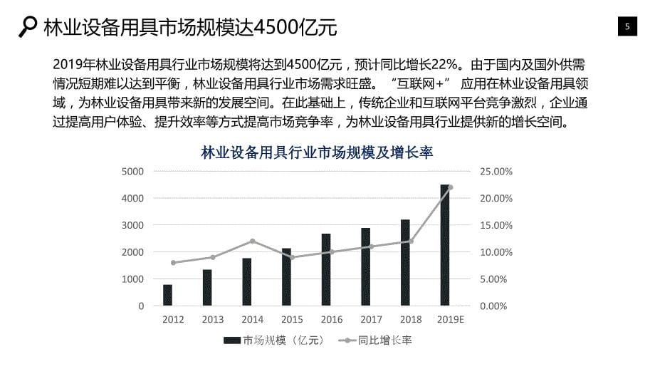 林业设备及用具行业市场规模投资战略_第5页