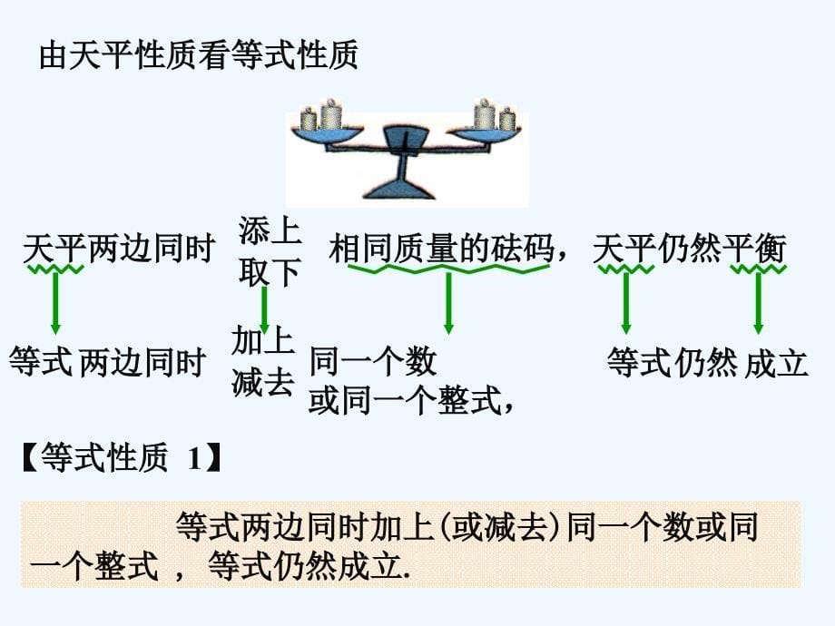 《 等式的性质与方程的简单变形》课件2_第5页