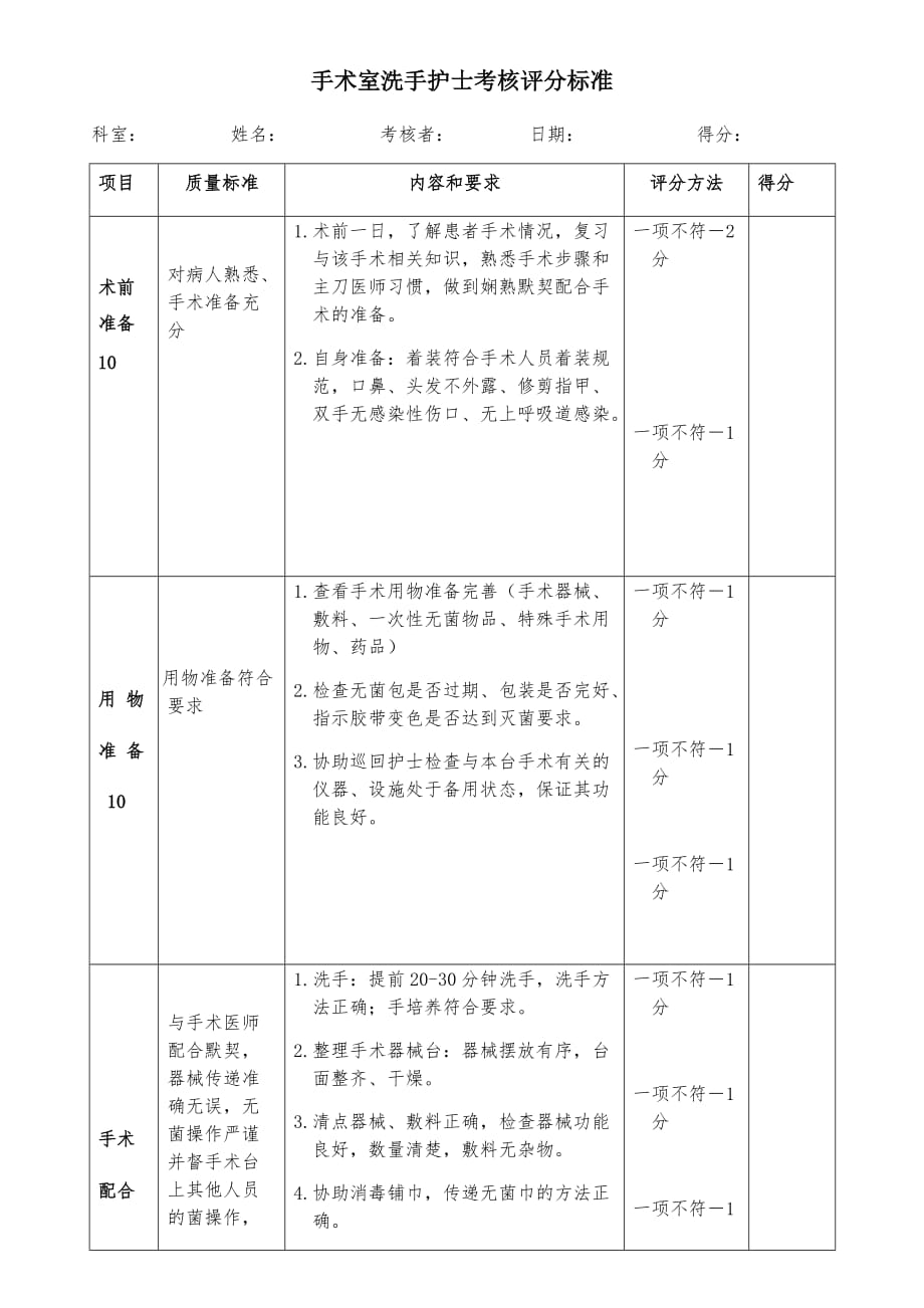 洗手护士考核标准_第1页