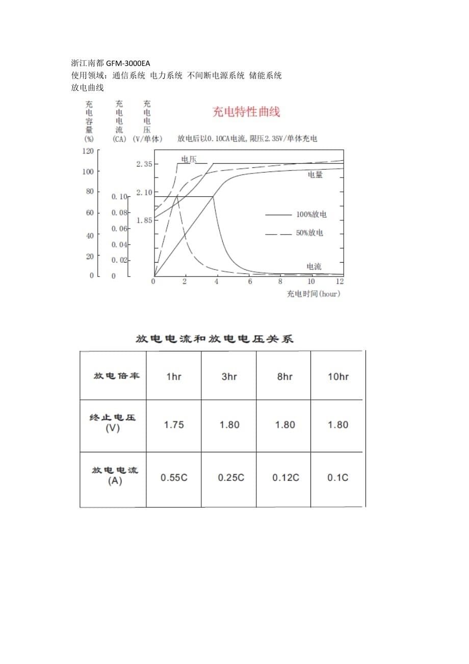 电池充放电曲线(同名11035)_第5页