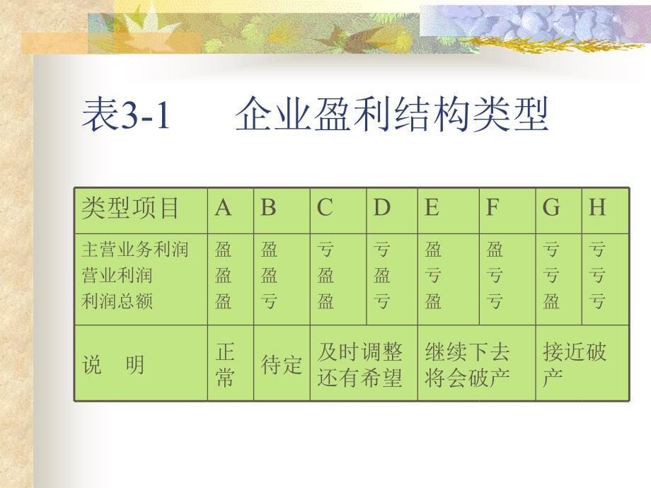 财务利润表分析课程_第5页