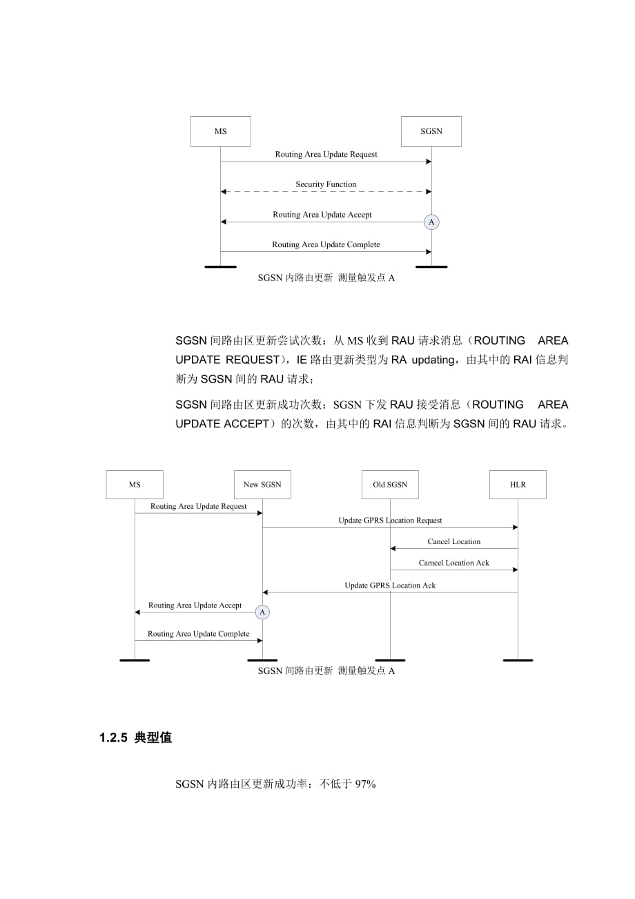 中兴核心网kpi指标计算_第3页