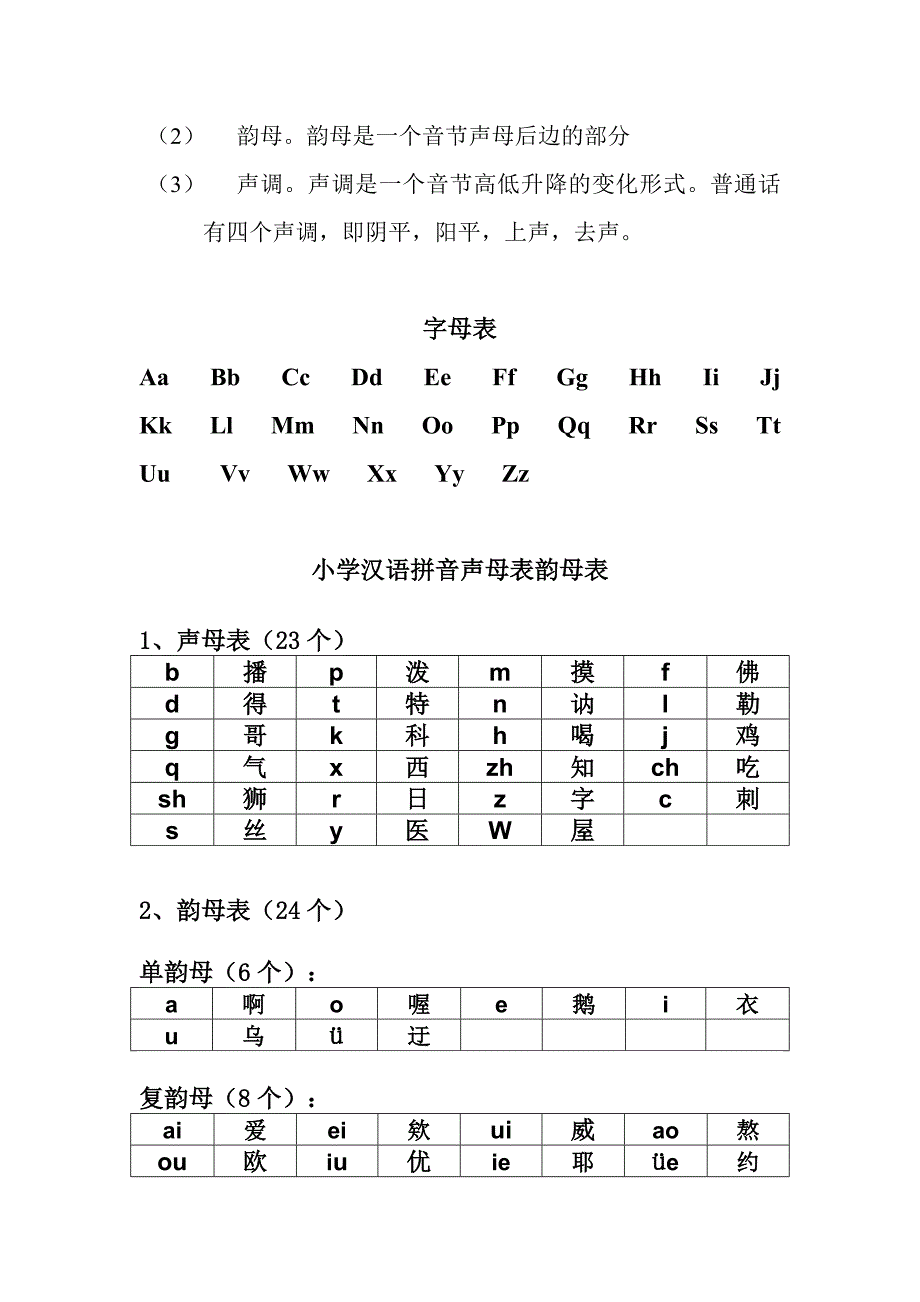 《小学生普通话训练》_第3页