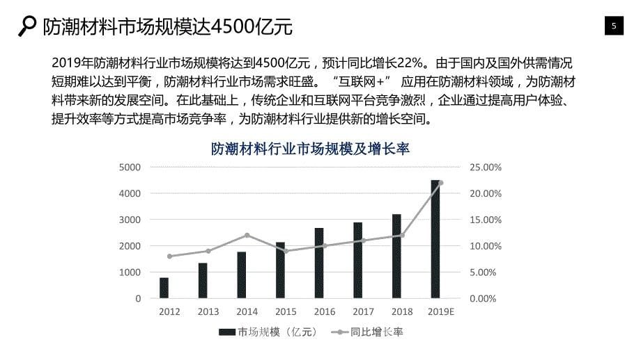 防潮材料行业市场规模投资战略_第5页