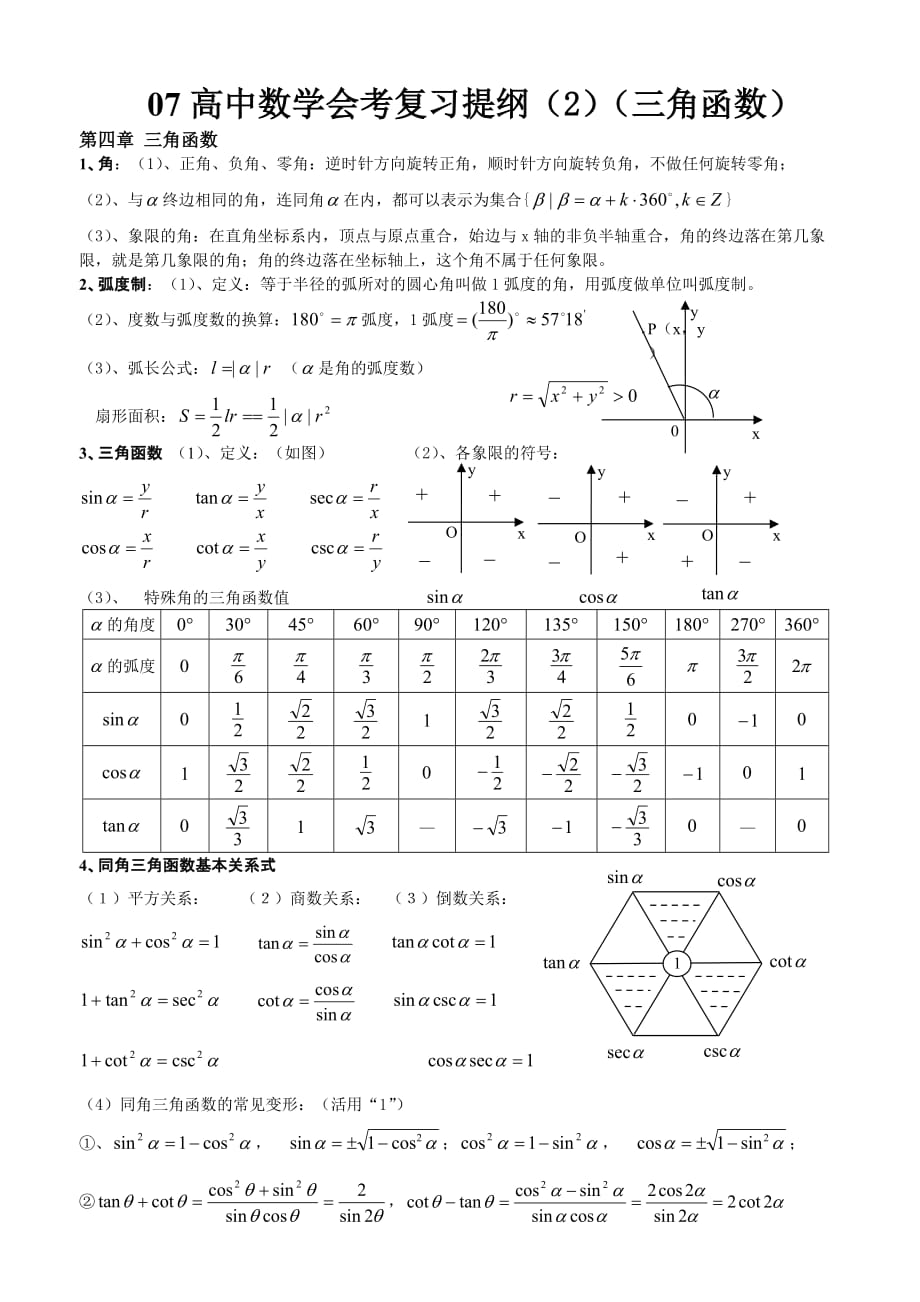 三角函数常用公式表资料_第1页