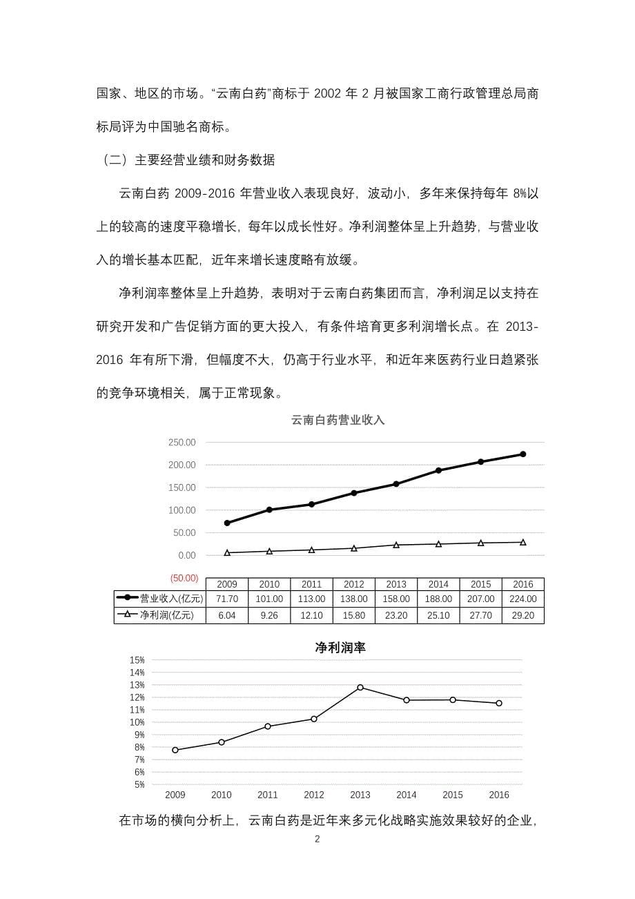 云南白药集团2011-2016年财务报告分析资料_第5页