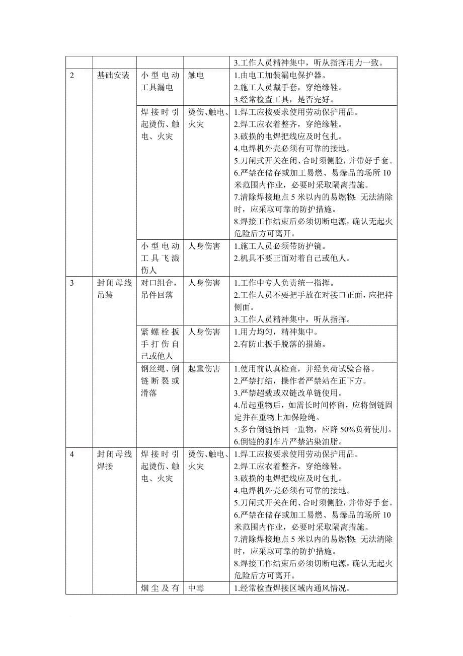 电气专业危险点分析及预控措施_第5页