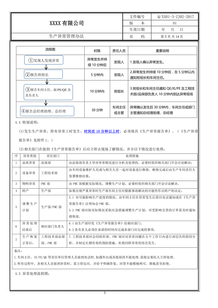 生产异常管理办法(同名13969)_第4页