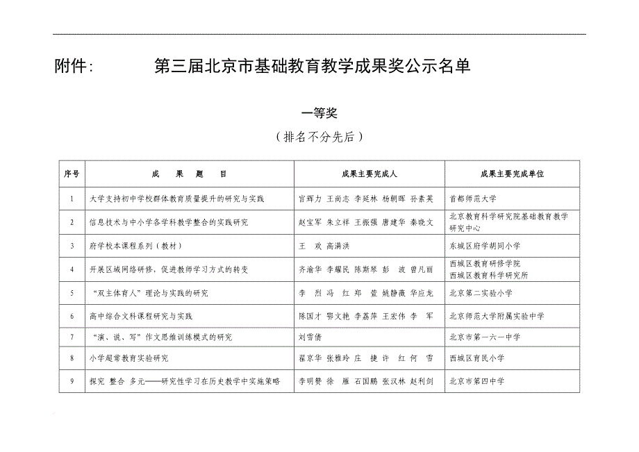第三届北京市基础教育教学成果奖公示名单_第1页