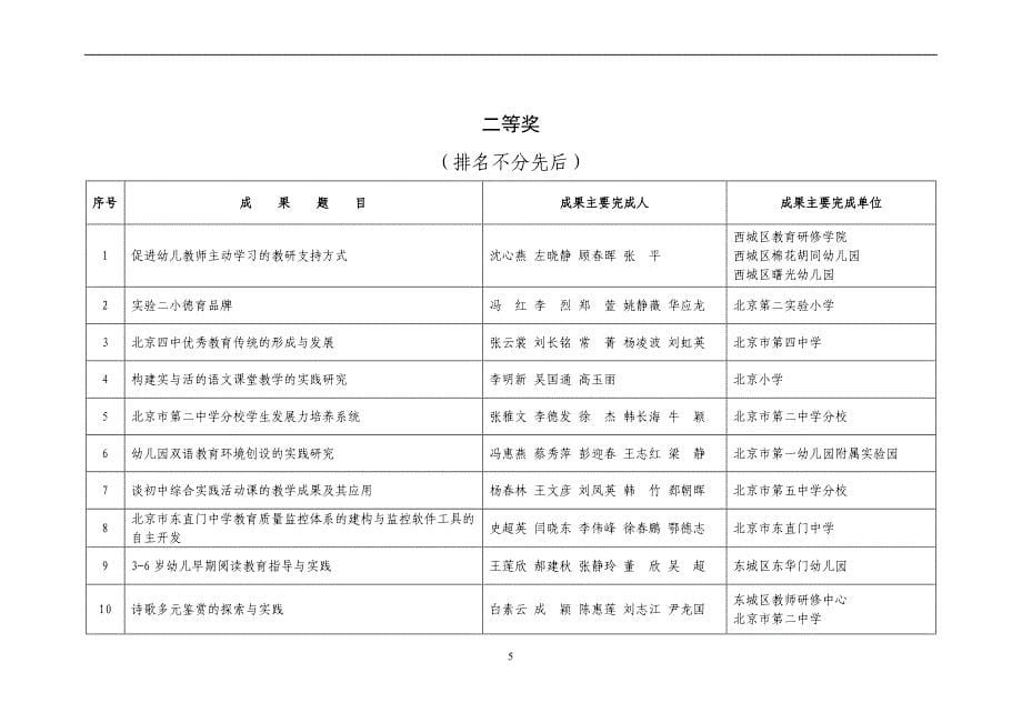 第三届北京市基础教育教学成果奖公示名单_第5页