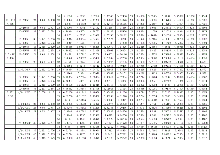 un美制螺纹及尺寸表资料_第2页