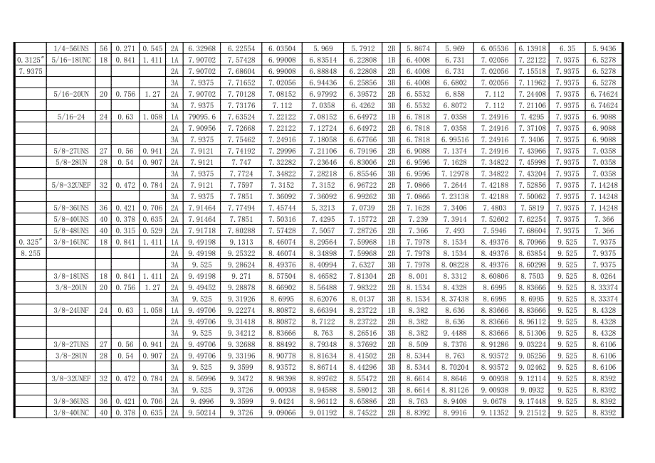 un美制螺纹及尺寸表资料_第3页