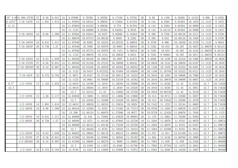 un美制螺纹及尺寸表资料_第4页