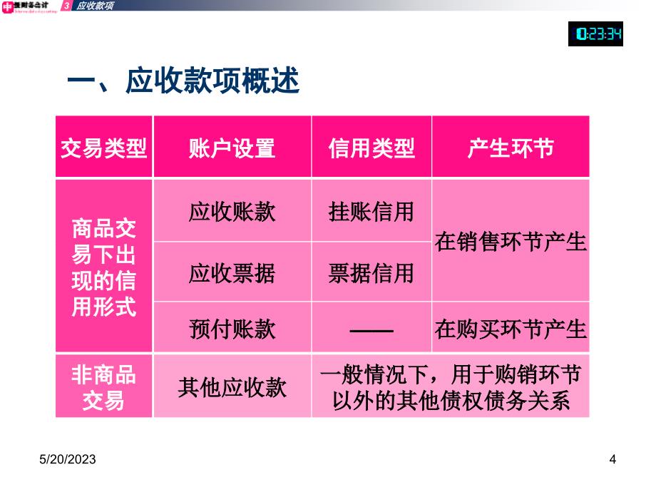 中级财务会计03资料_第4页