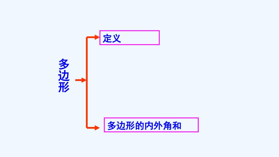 数学人教版八年级上册三角形复习_第3页