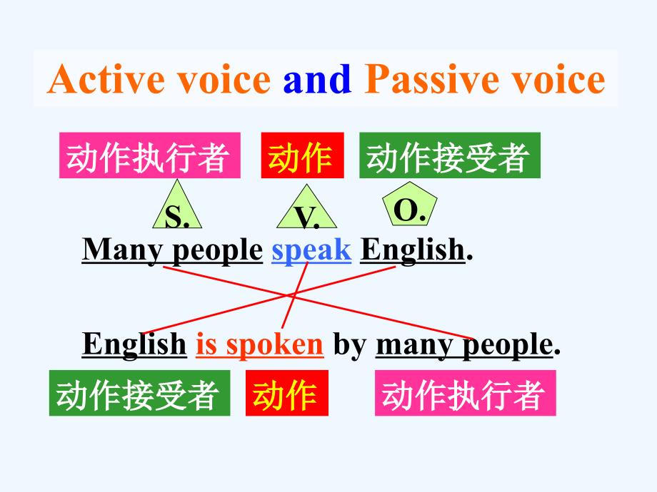 module 7 unit 3 language in use_第4页