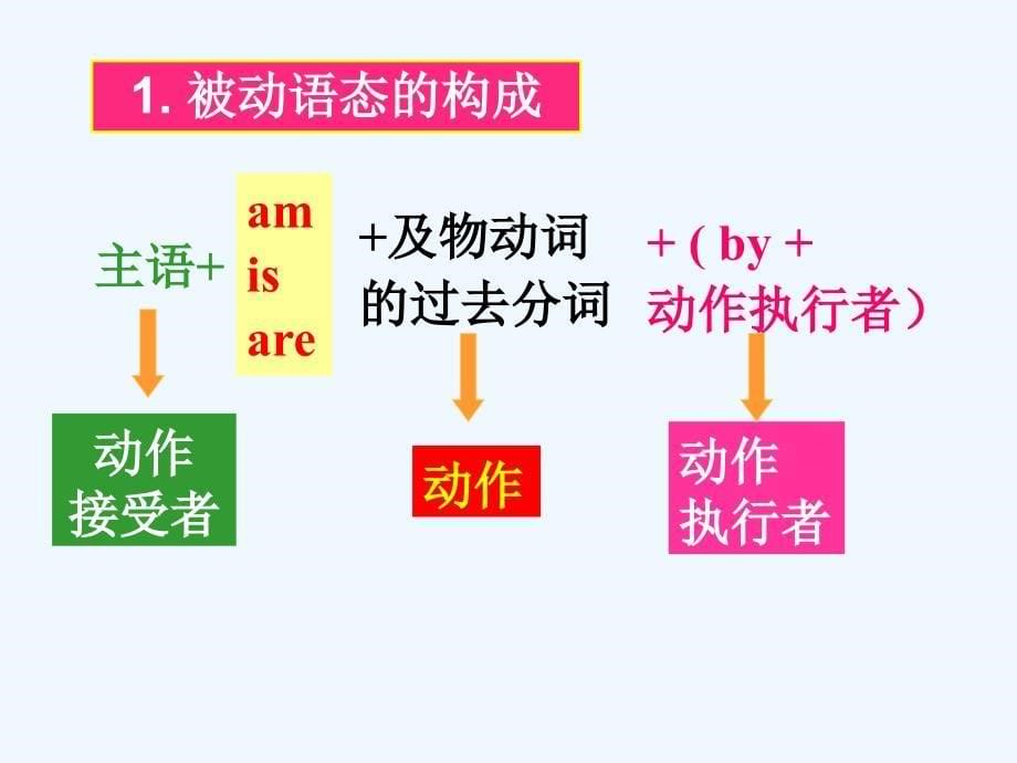 module 7 unit 3 language in use_第5页