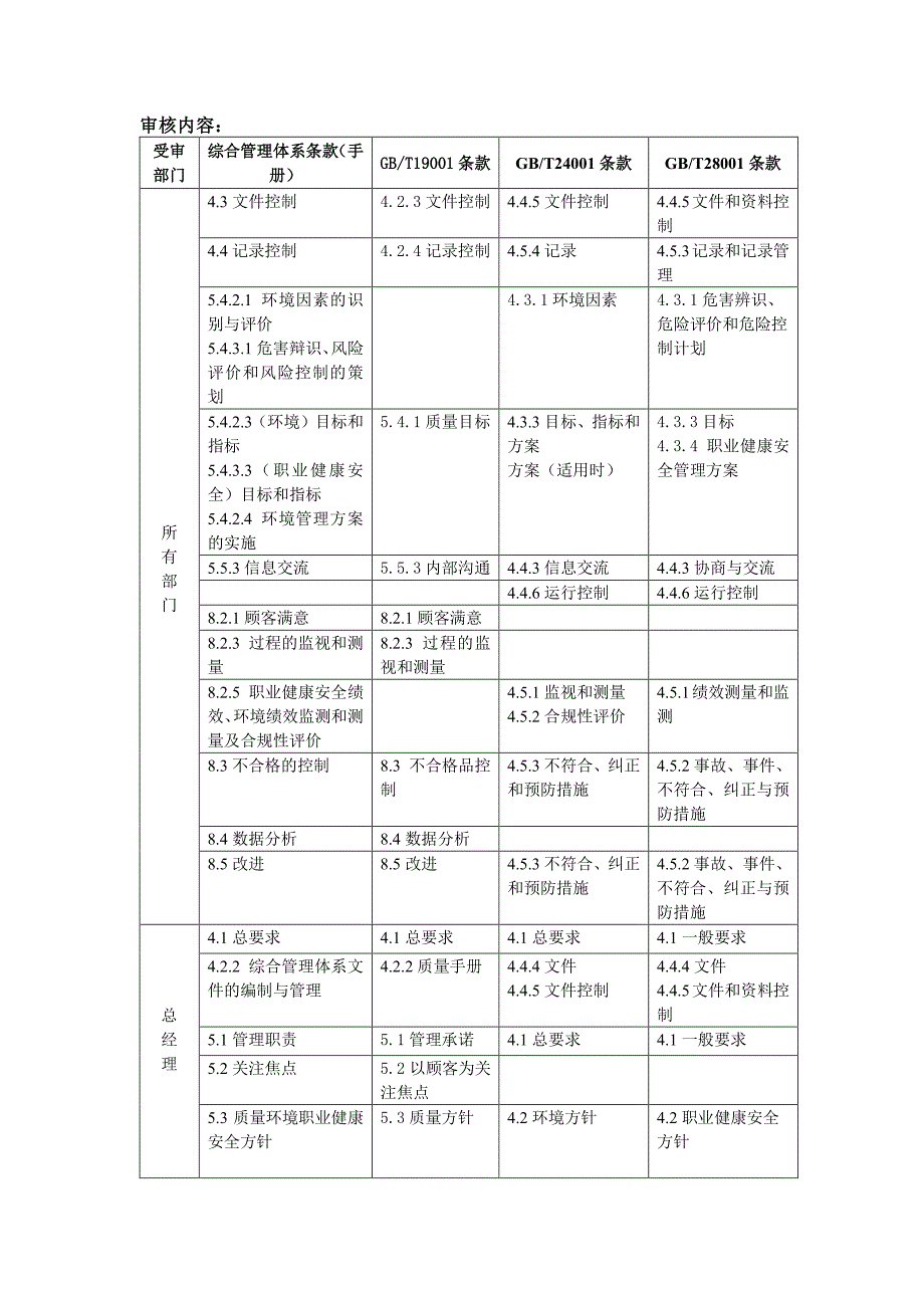 体系审核内容资料_第1页