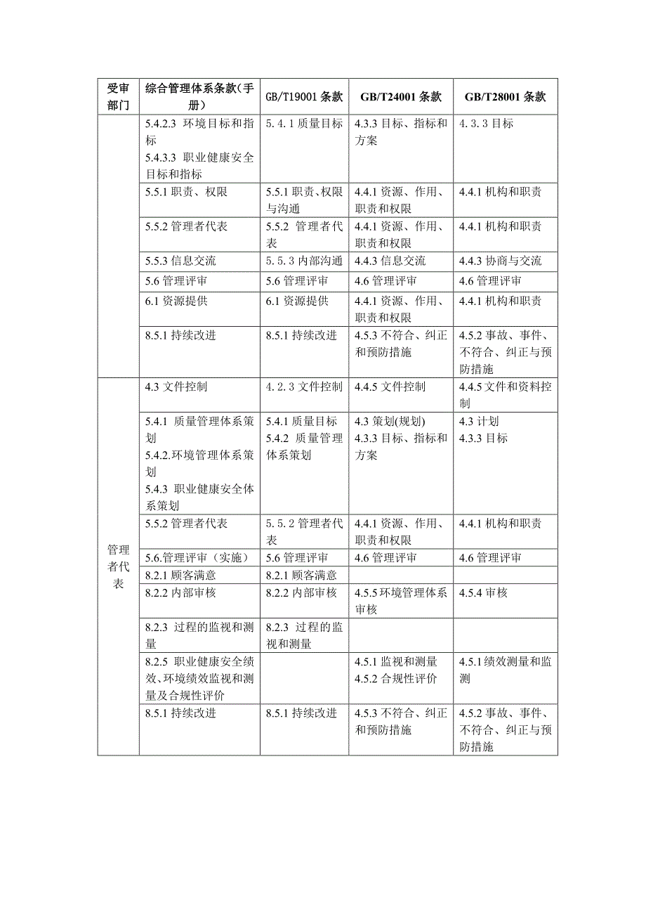 体系审核内容资料_第2页