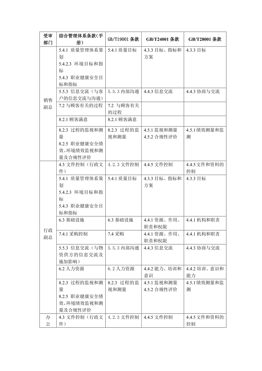 体系审核内容资料_第3页