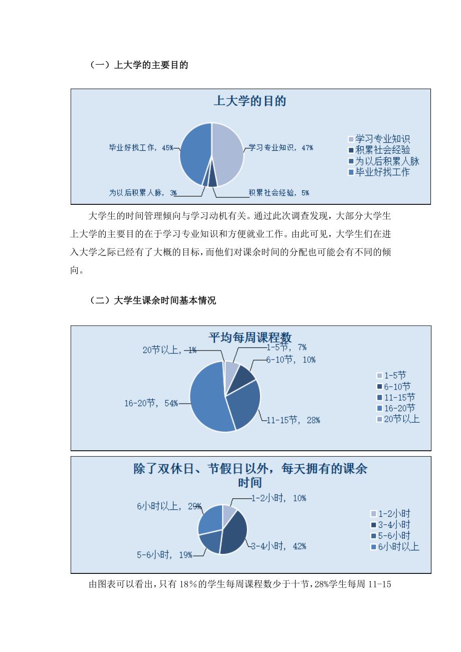 大学生网络使用状况及影响_第4页