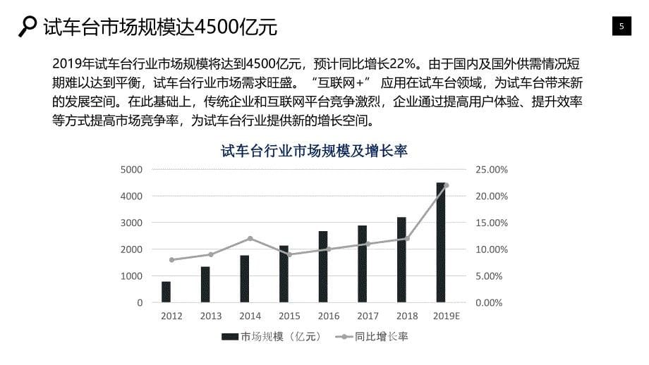 试车台行业市场规模投资战略_第5页