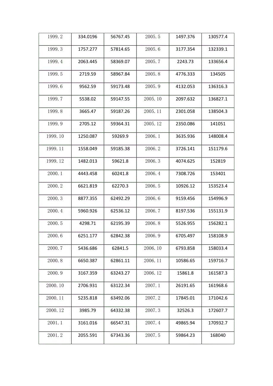 var案例分析_第3页