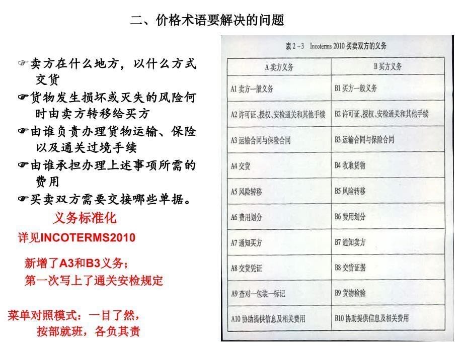 国际贸易术语2010版学习_第5页